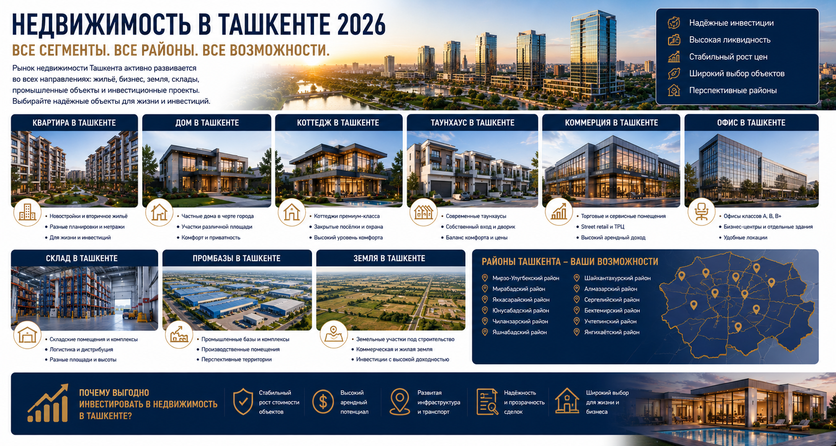 Недвижимость в Ташкенте 2026: полный обзор рынка квартир, домов, коммерции, земли и инвестиционных объектов