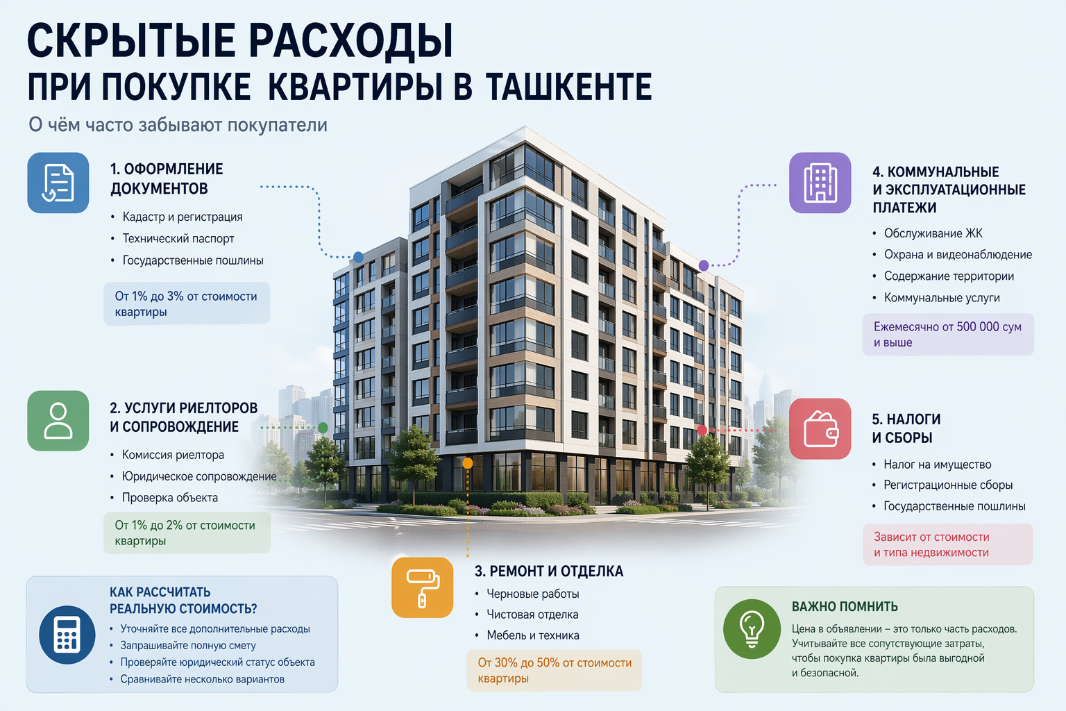 Скрытые расходы при покупке квартиры в Ташкенте: о чём часто забывают покупатели