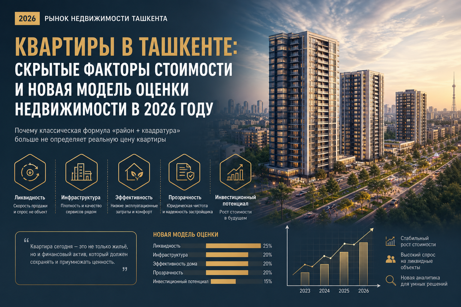 Квартиры в Ташкенте: скрытые факторы стоимости и новая модель оценки недвижимости в 2026 году