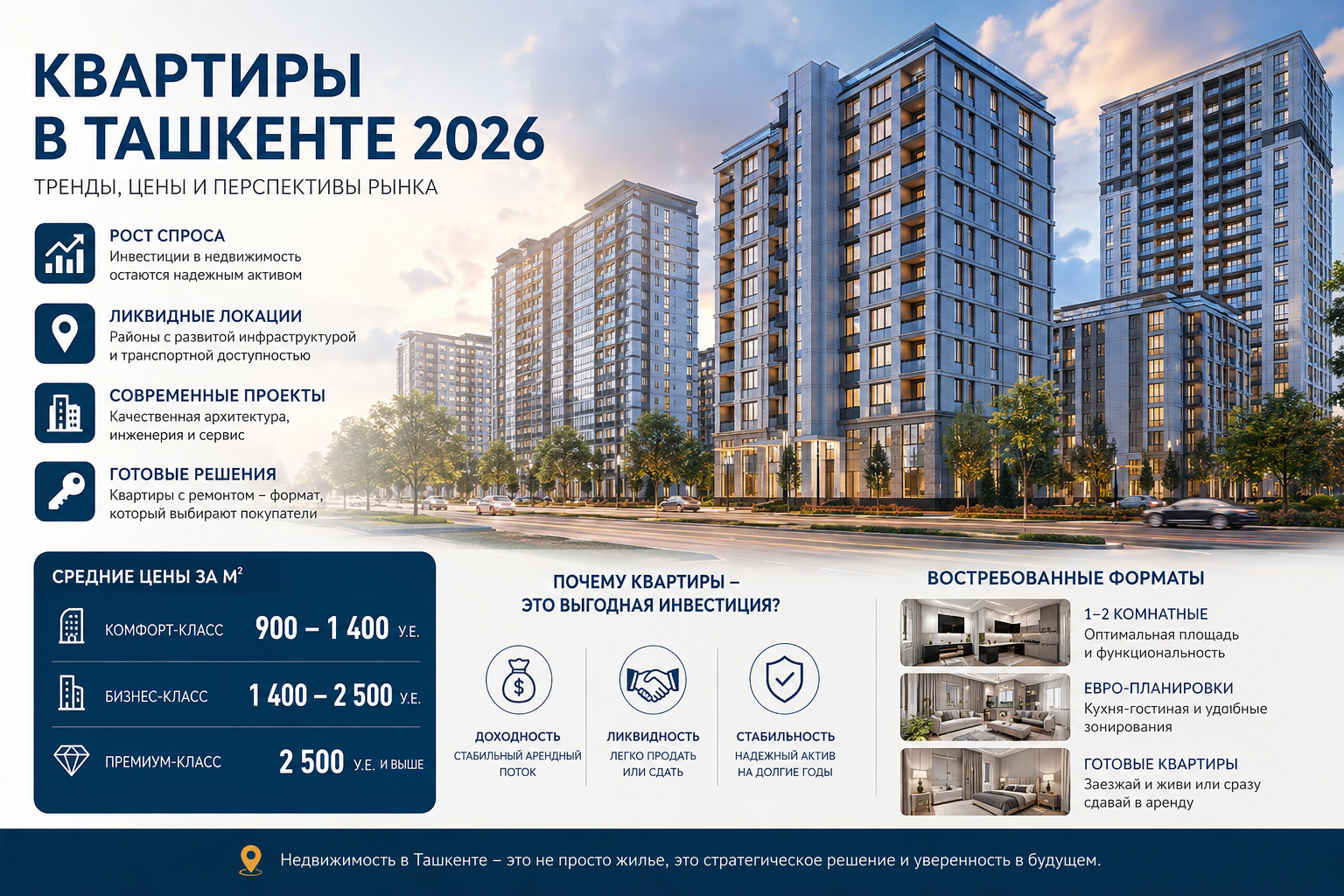 Квартиры в Ташкенте 2026: как меняется рынок и какие форматы жилья формируют новый спрос