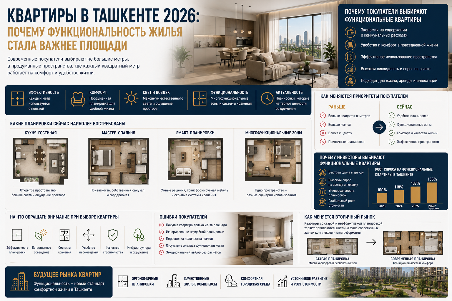 Квартиры в Ташкенте 2026: почему функциональность жилья стала важнее площади