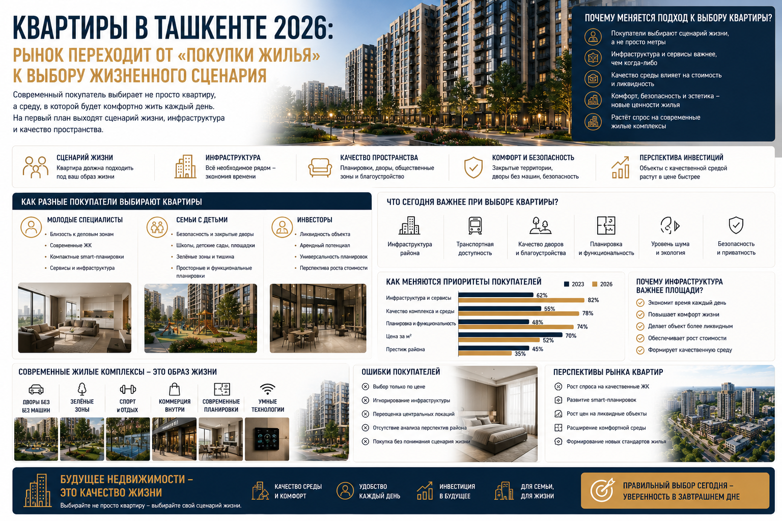 Квартиры в Ташкенте 2026: почему рынок переходит от «покупки жилья» к выбору жизненного сценария