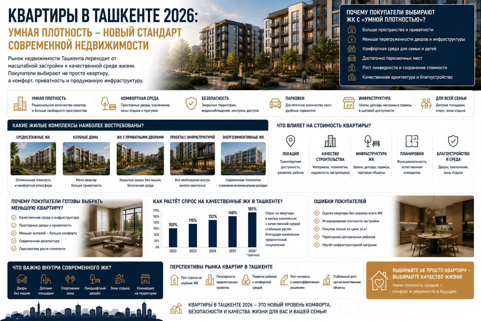 Квартиры в Ташкенте 2026: почему рынок начинает ценить «умную плотность» вместо масштабной застройки