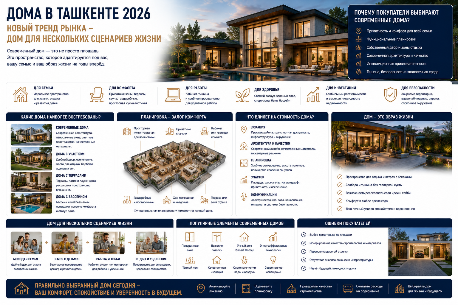 Дома в Ташкенте 2026: почему формат «дом для нескольких сценариев жизни» становится новым трендом рынка