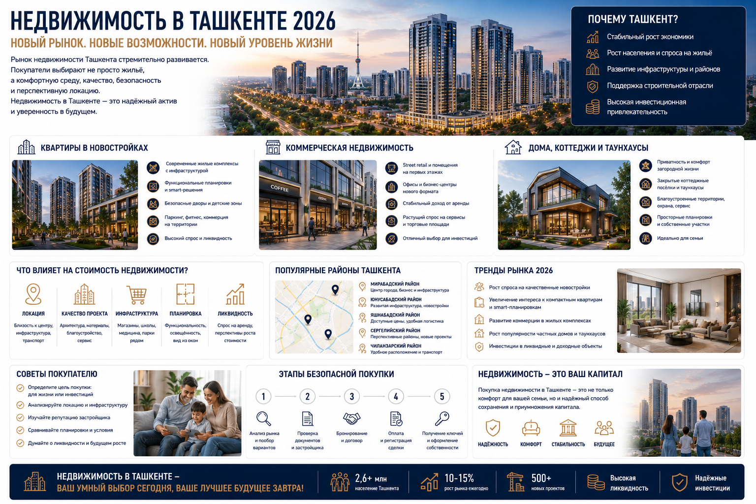 Недвижимость в Ташкенте 2026: почему рынок переходит от «покупки объекта» к выбору жизненной стратегии